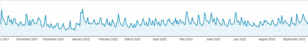 brand exposure metrics