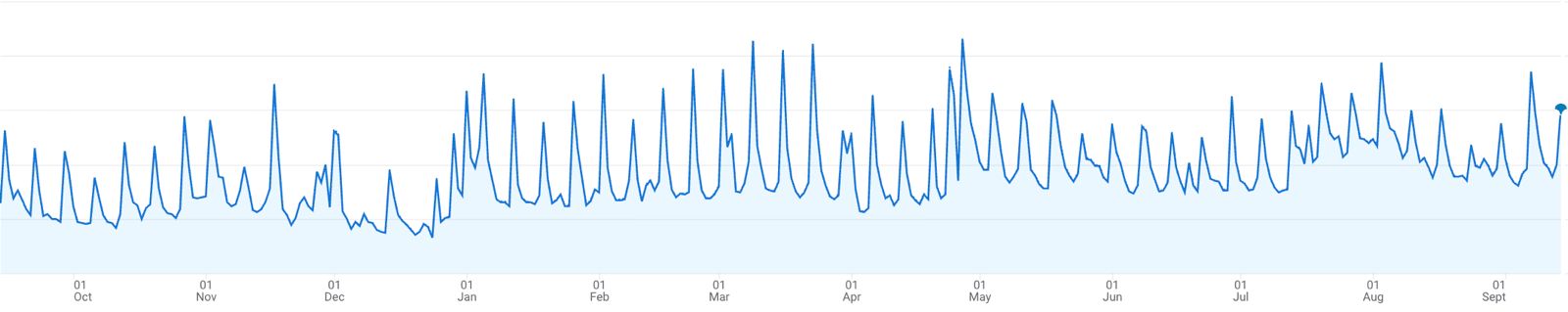 brand exposure metrics