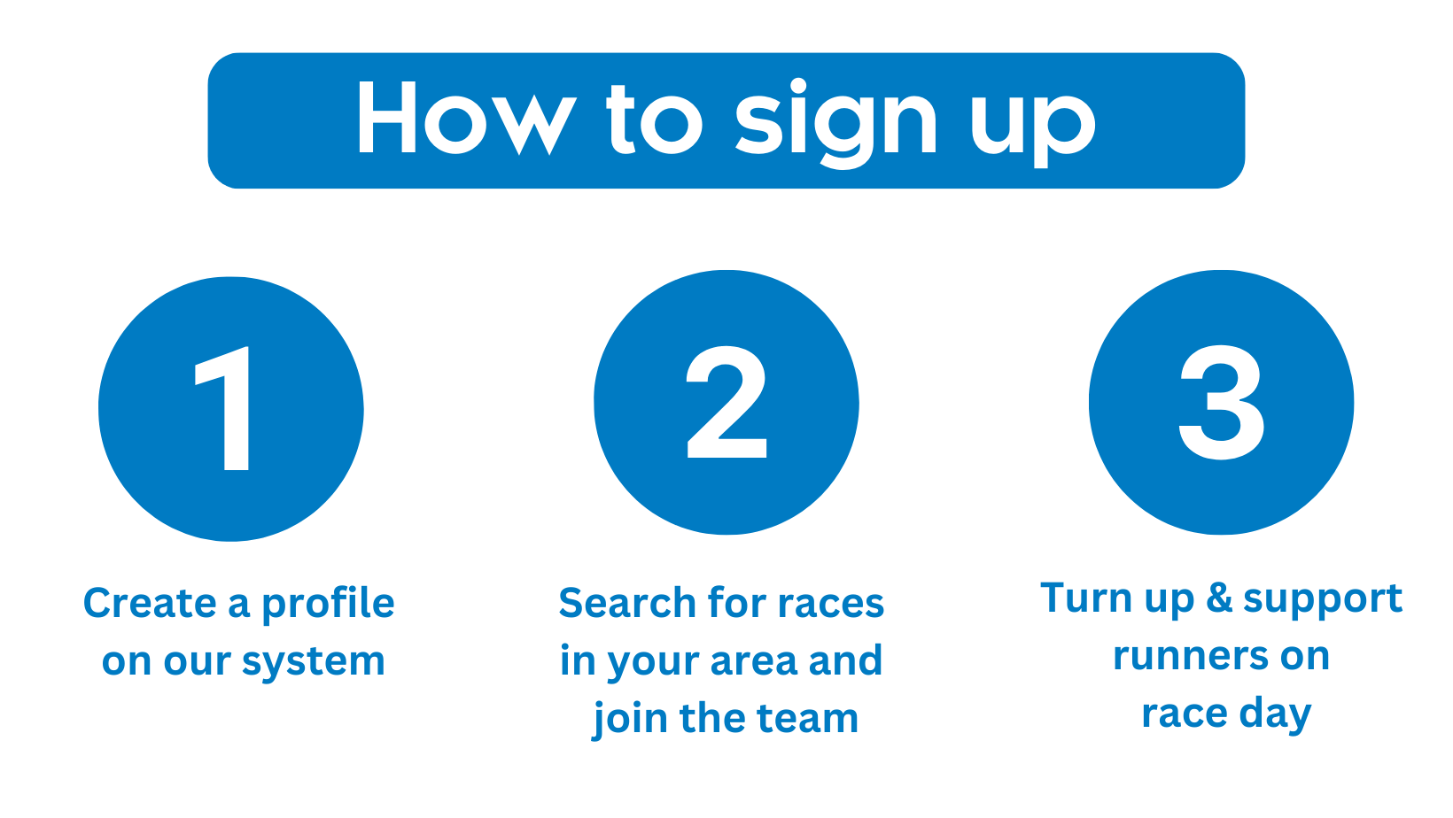 how to signup